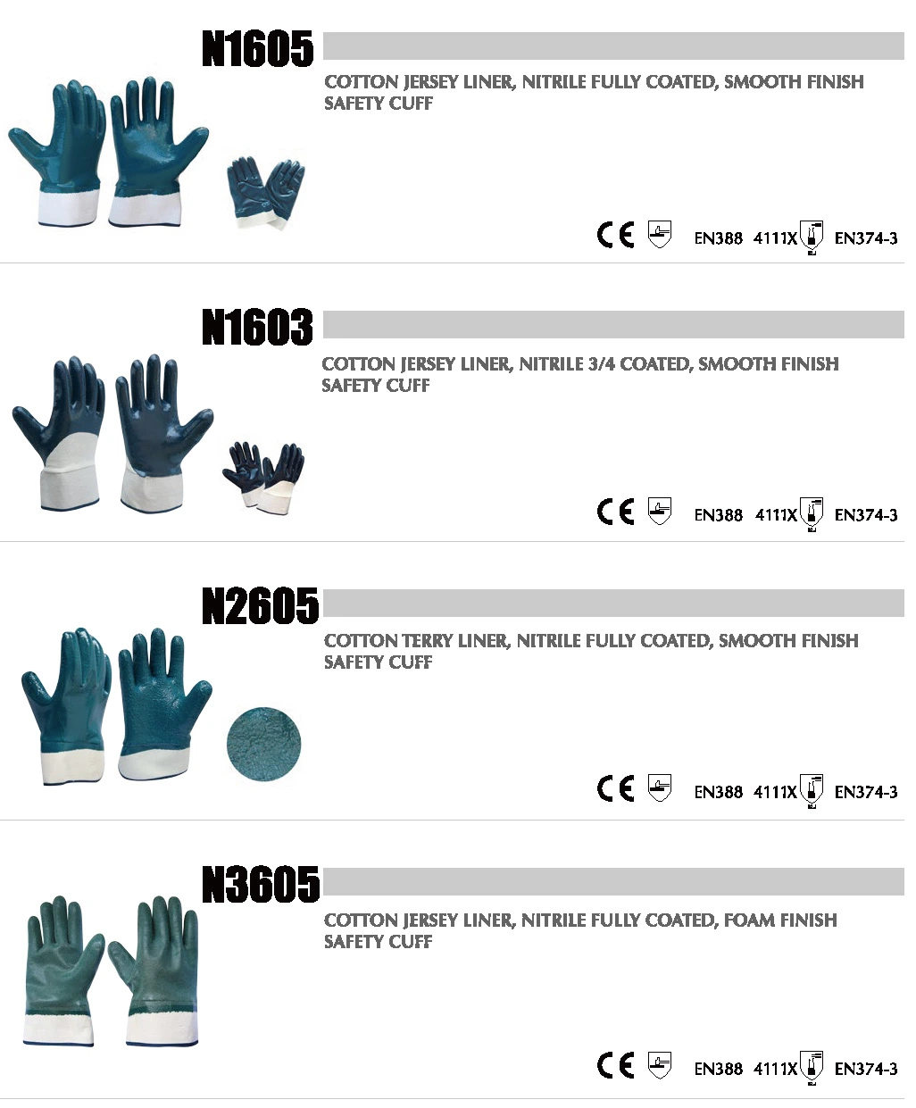 Industrial Nitrile Safety Gloves Cotton Liner, Nitrile Fully Coated Smooth Finish Knit Wrist Work Gloves